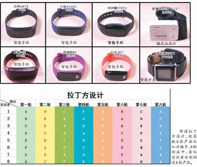 智能手环测血压准吗？比起医院测量，误差还能接受